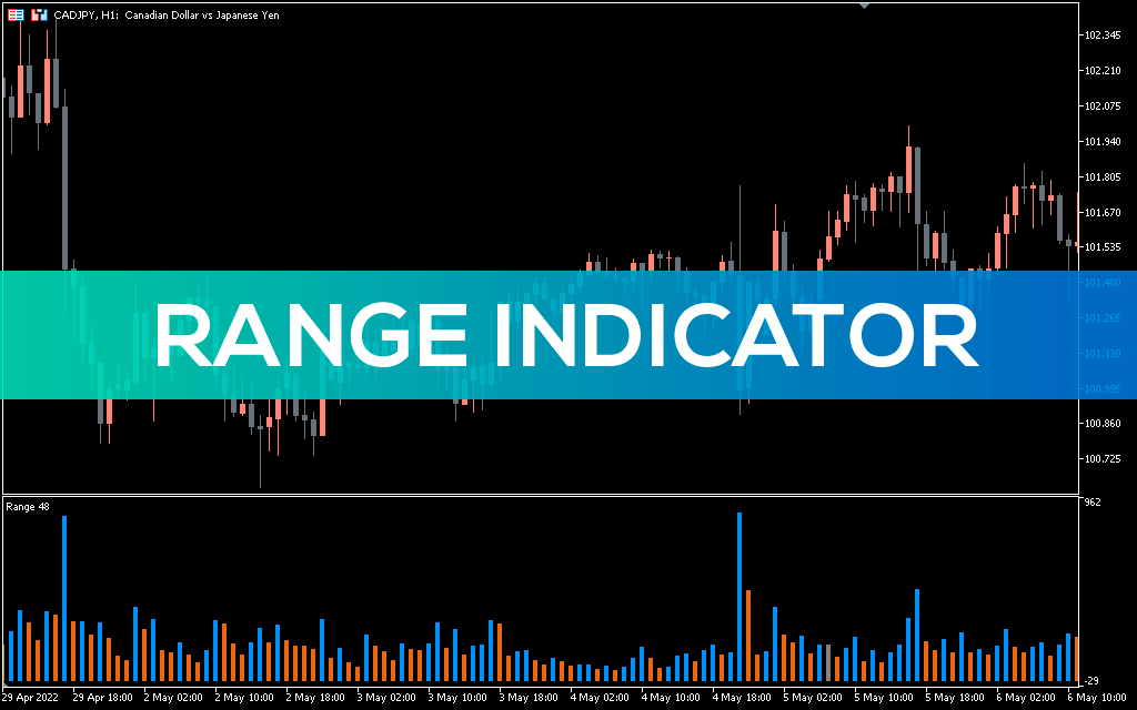 Range-indicator-mt5