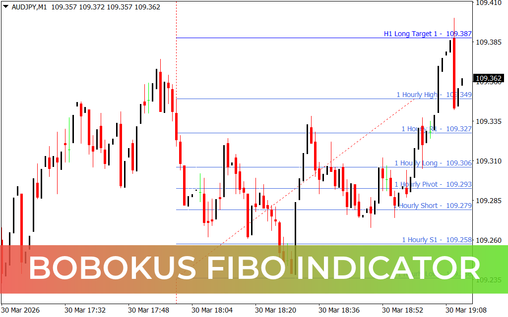 Bobokus Fibo Indicator