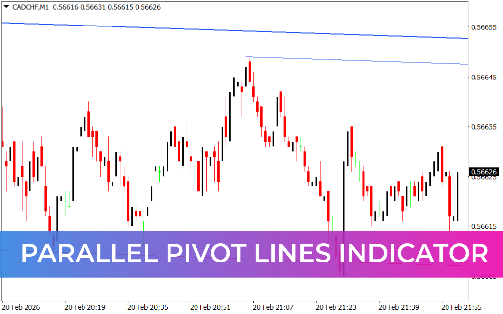 Parallel Pivot Lines Indicator
