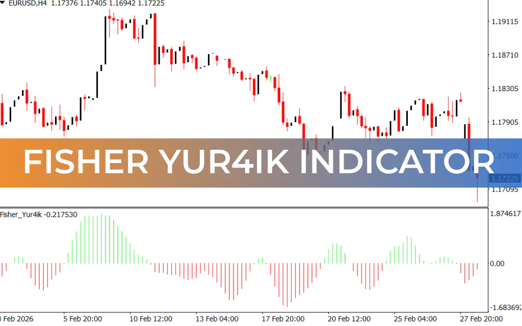 Fisher Yur4ik Indicator