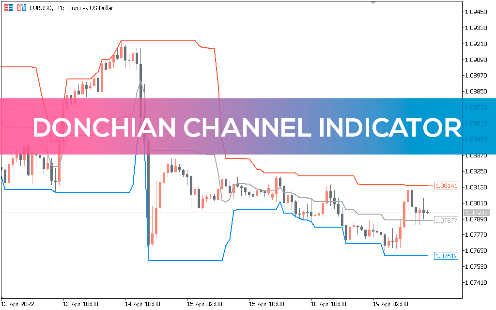 Donchian-channel-indicator-mt5