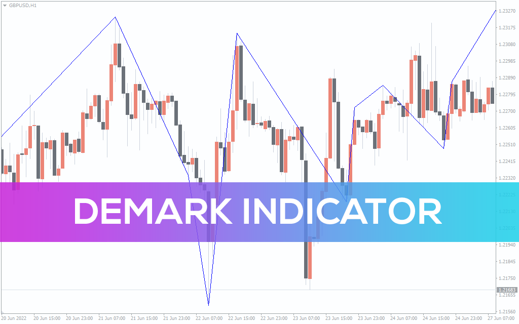 Demark-indicator for mt4