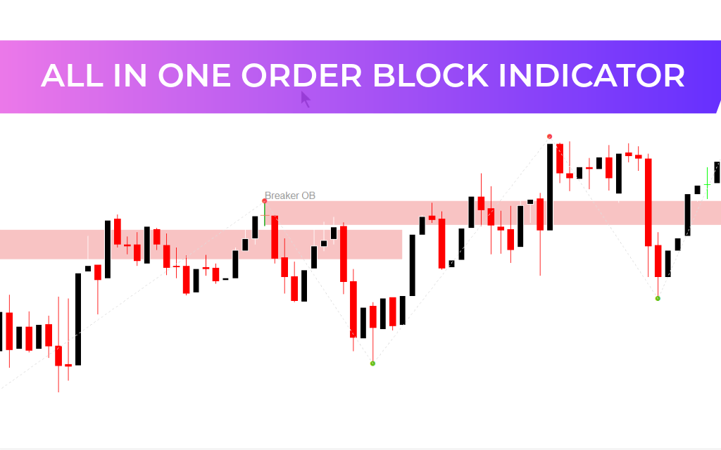 All in One Order Block Indicator