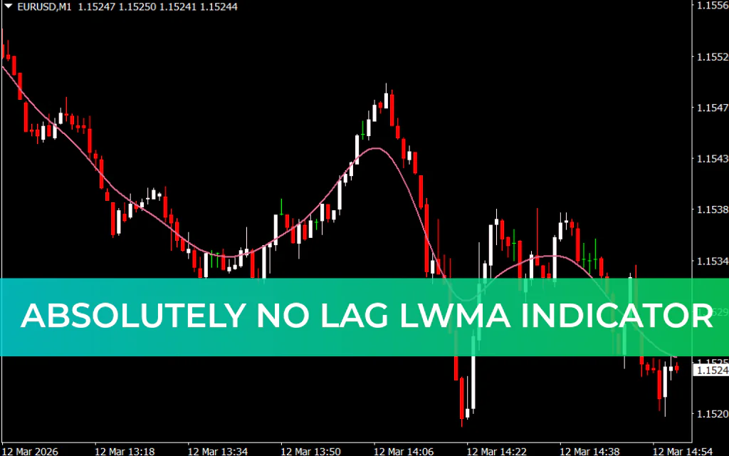 Absolutely No Lag LWMA Indicator