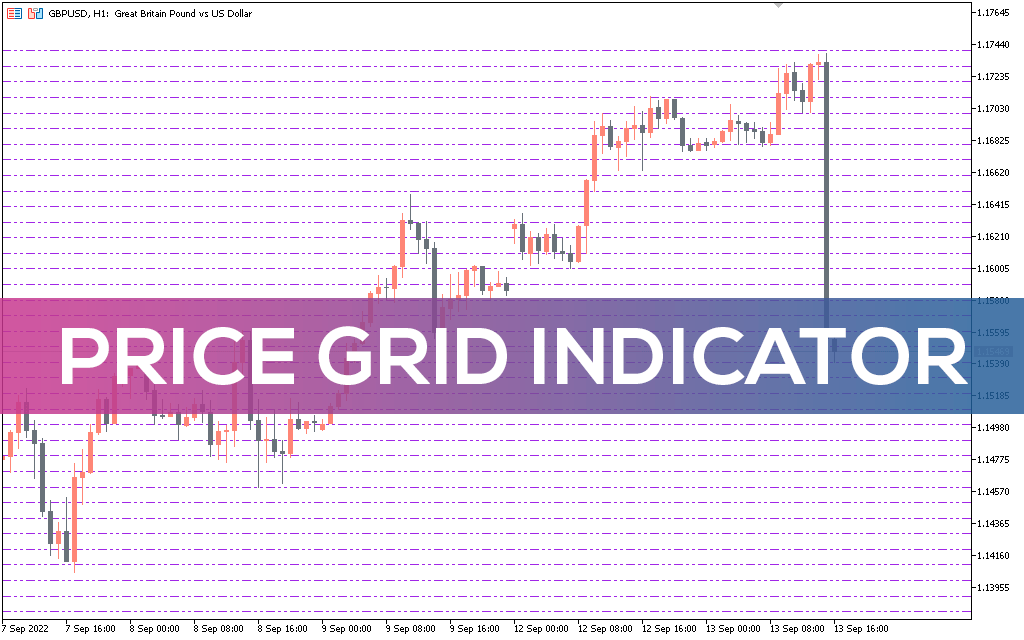 Price-grid-indicator-mt5