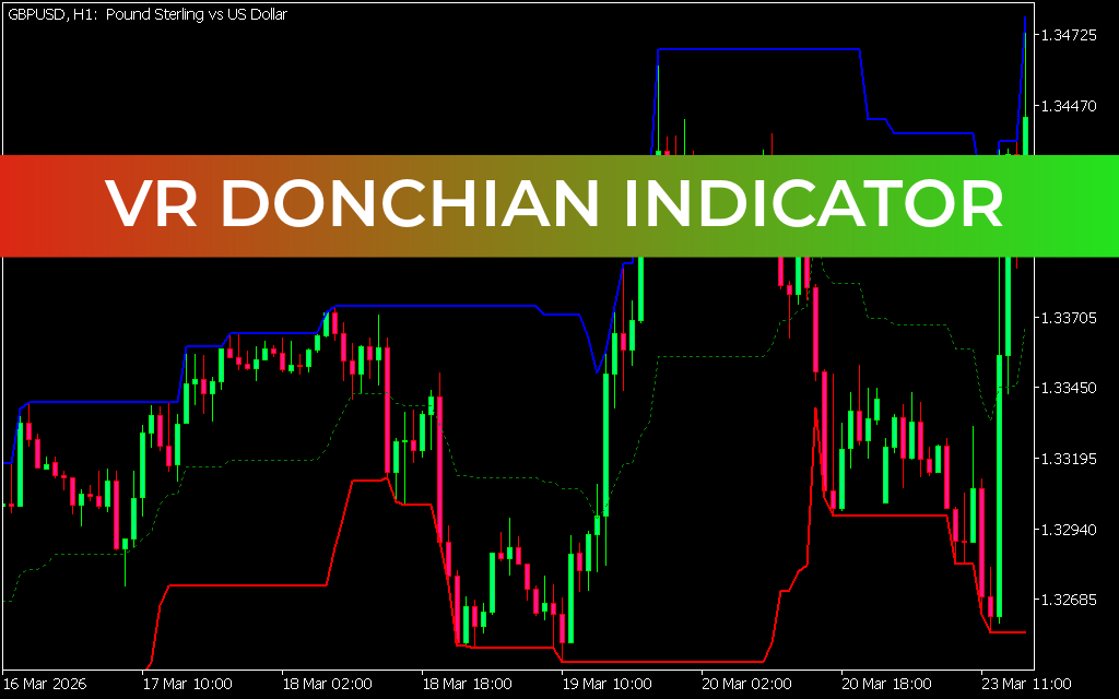 VR Donchian Indicator