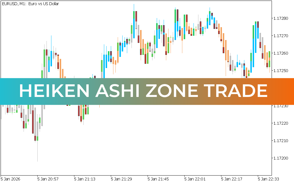 Heiken Ashi Zone Trade Indicator MT5
