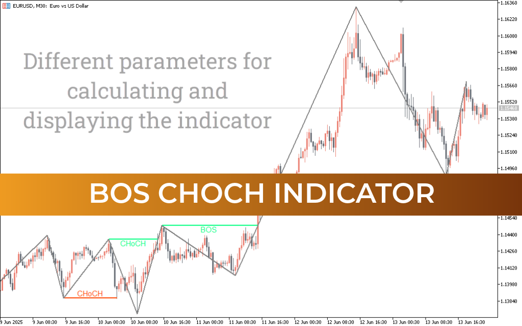 BoS CHoCH Indicator For Mt5