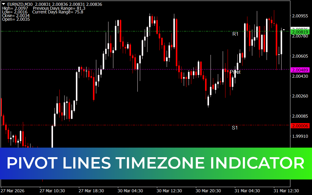 Pivot Lines TimeZone Indicator
