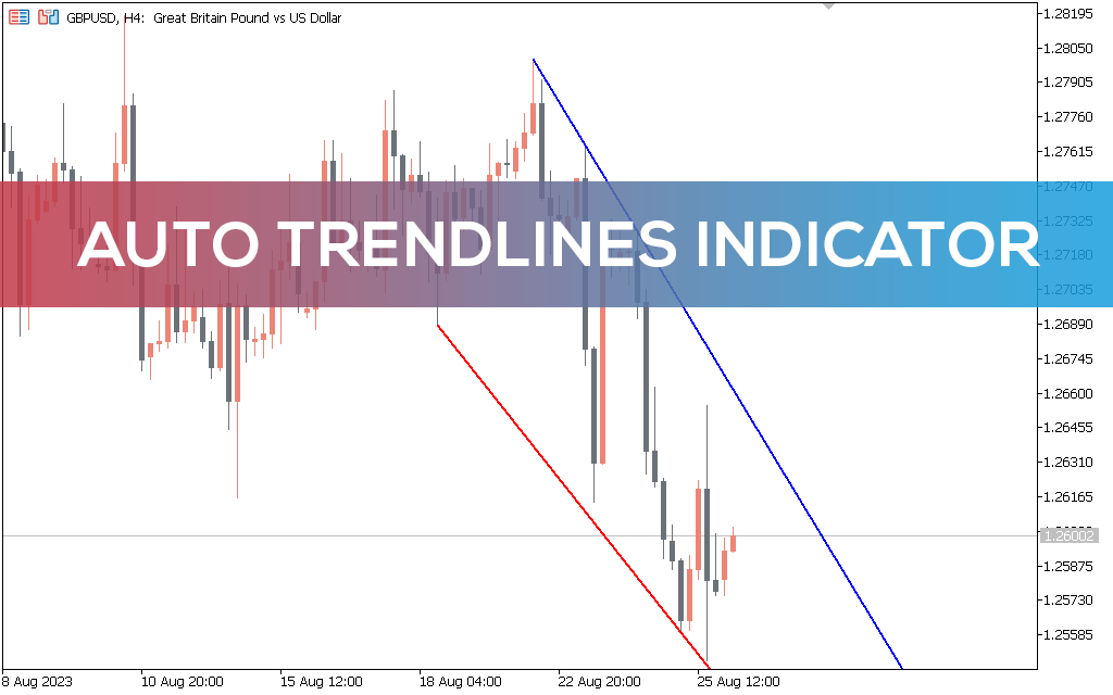 Auto-trendlines-indicator-mt5