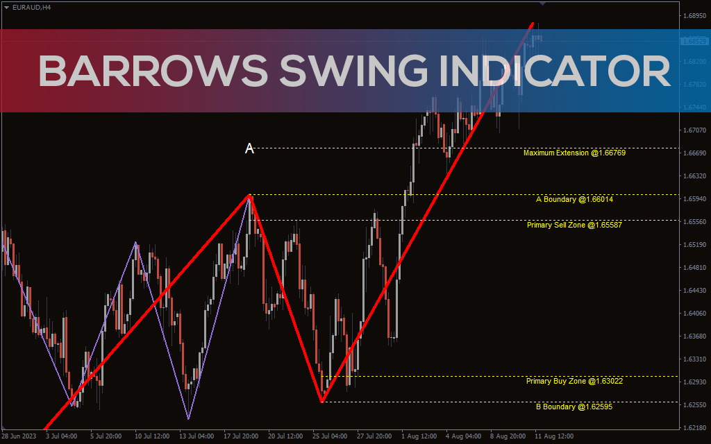 Barrows-swing-indicator for mt4