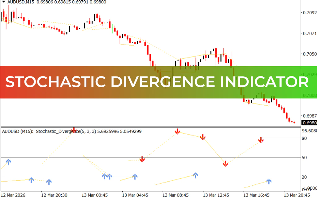Stochastic Divergence Indicator