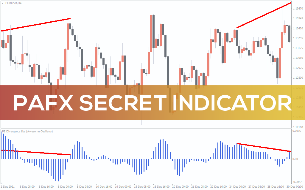 Pafx-secret-indicator for mt4