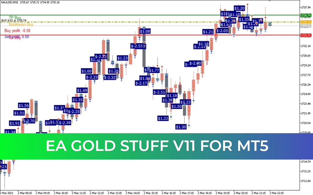EA Gold Stuff V11 MT5