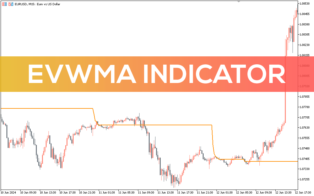 Evwma-indicator-mt5