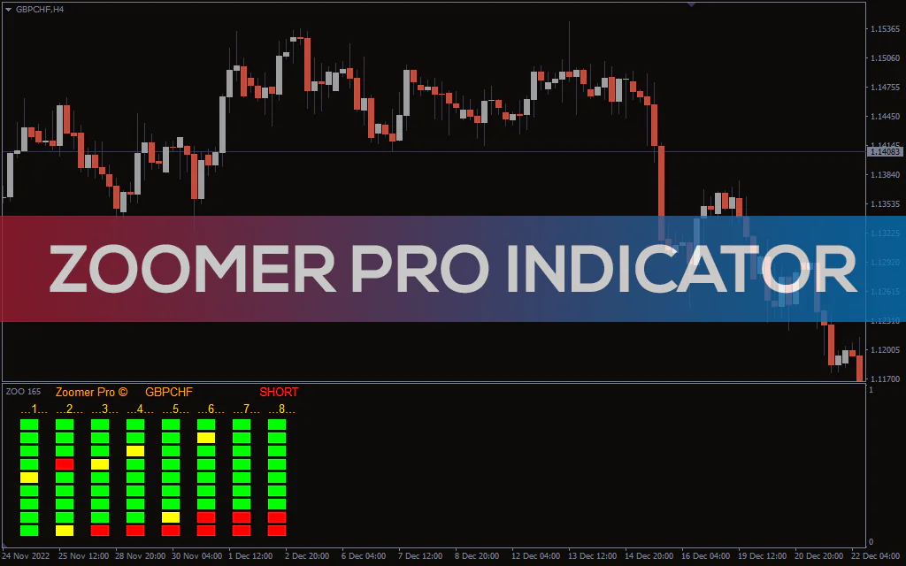 Zoomer-pro-indicator for mt4
