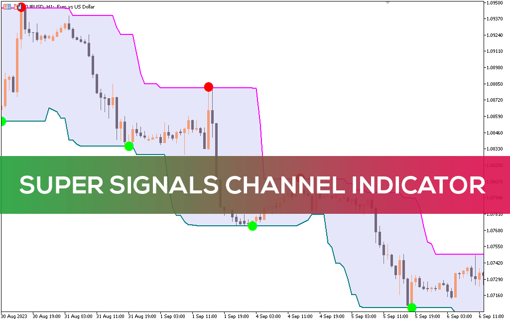 Super-signals-channel-indicator-mt5