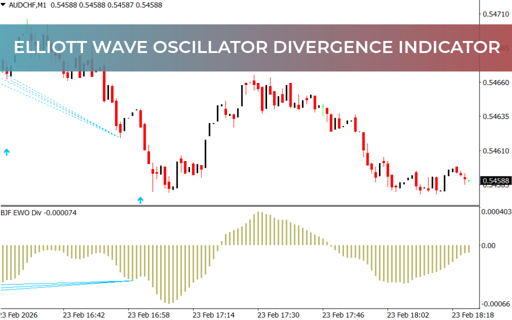 Elliott Wave Oscillator Divergence Indicator