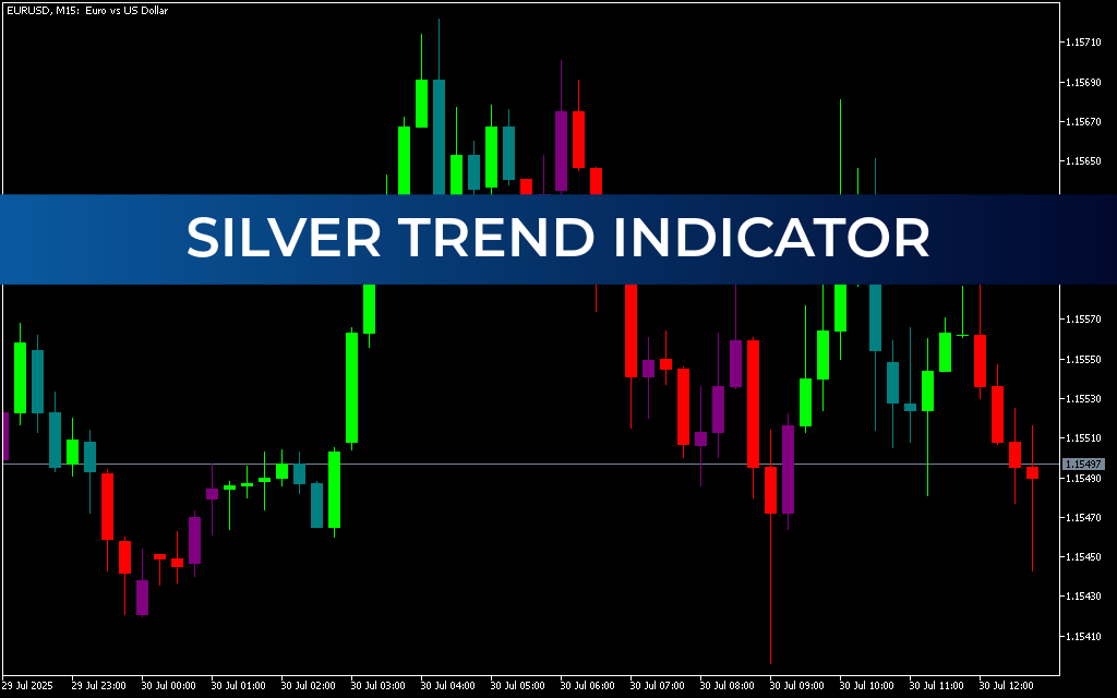 Silver Trend Indicator Mt5