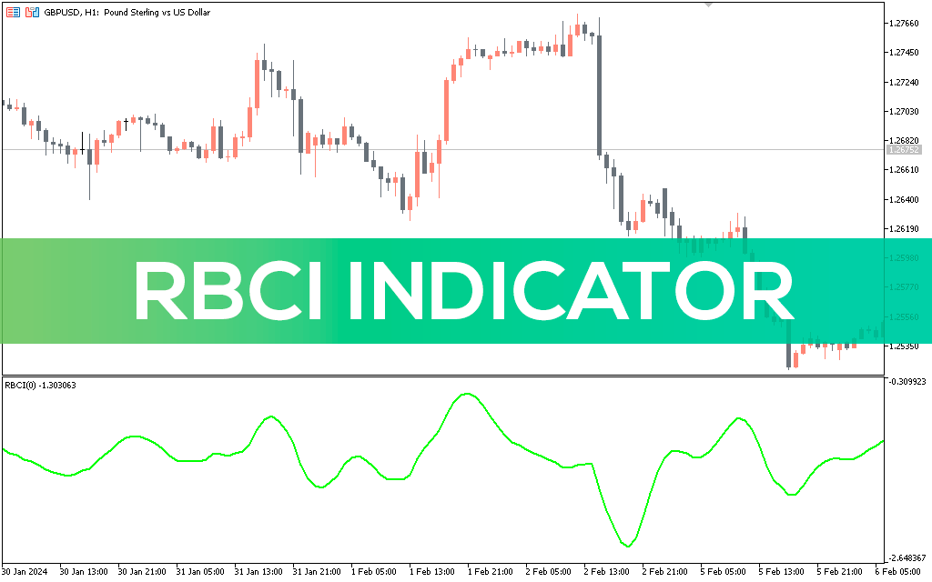 Simple-rbci-indicator-mt5