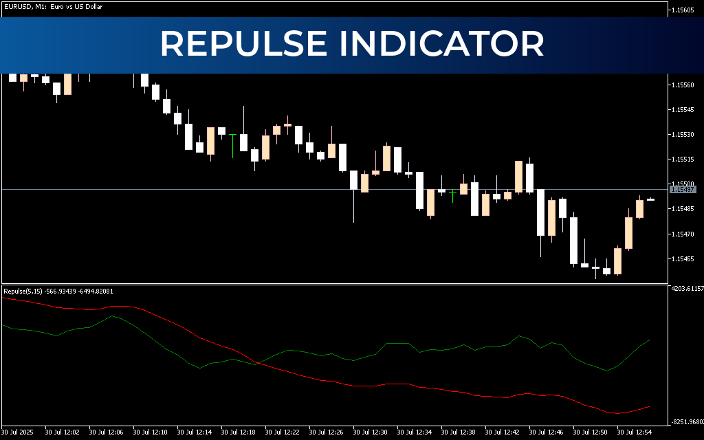 Repulse Indicator