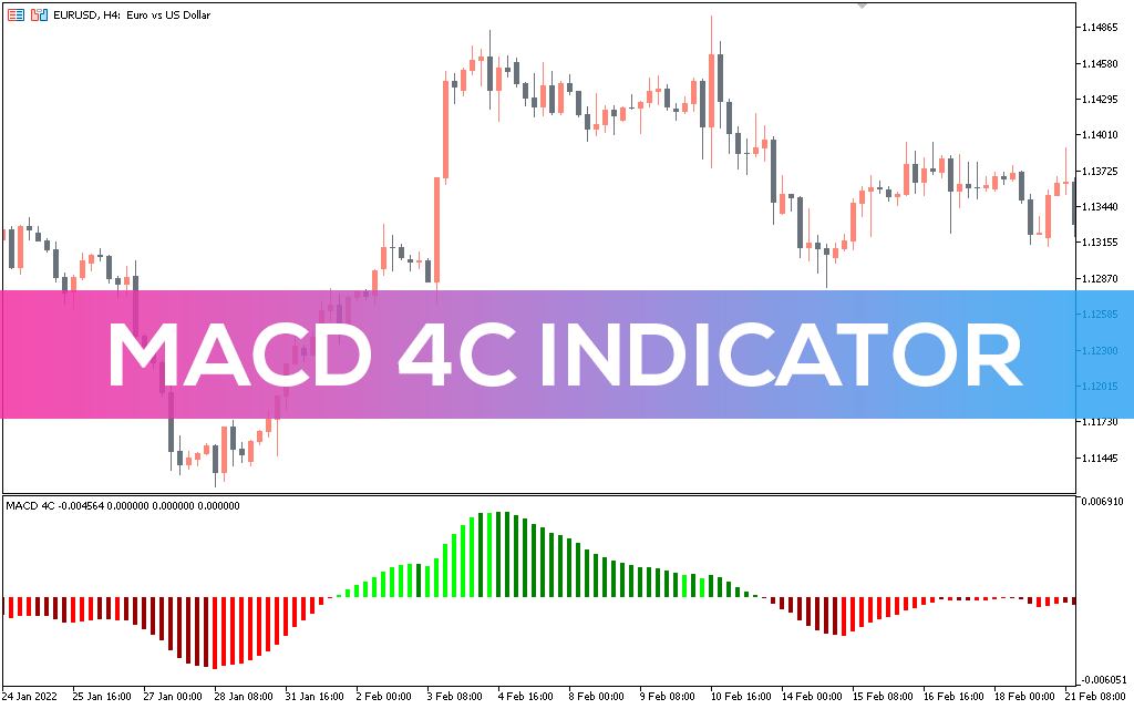 Macd-4c-indicator-mt5