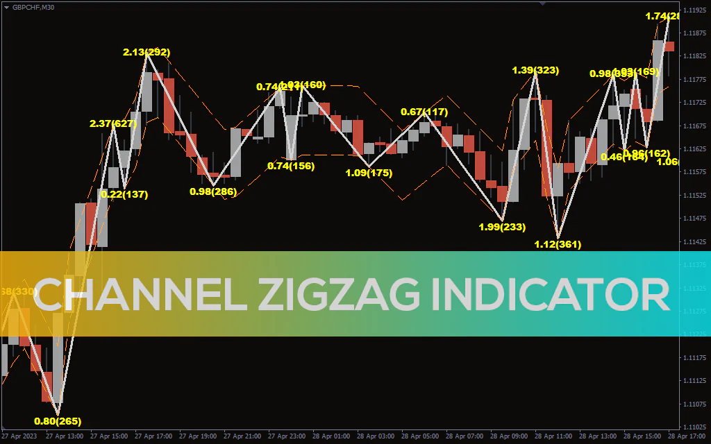 Channel-zigzag-indicator for mt4
