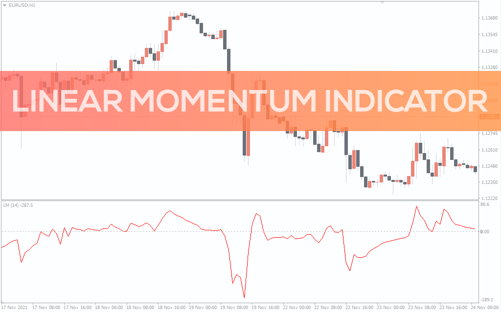 Linear Momentum Indicator For MT4