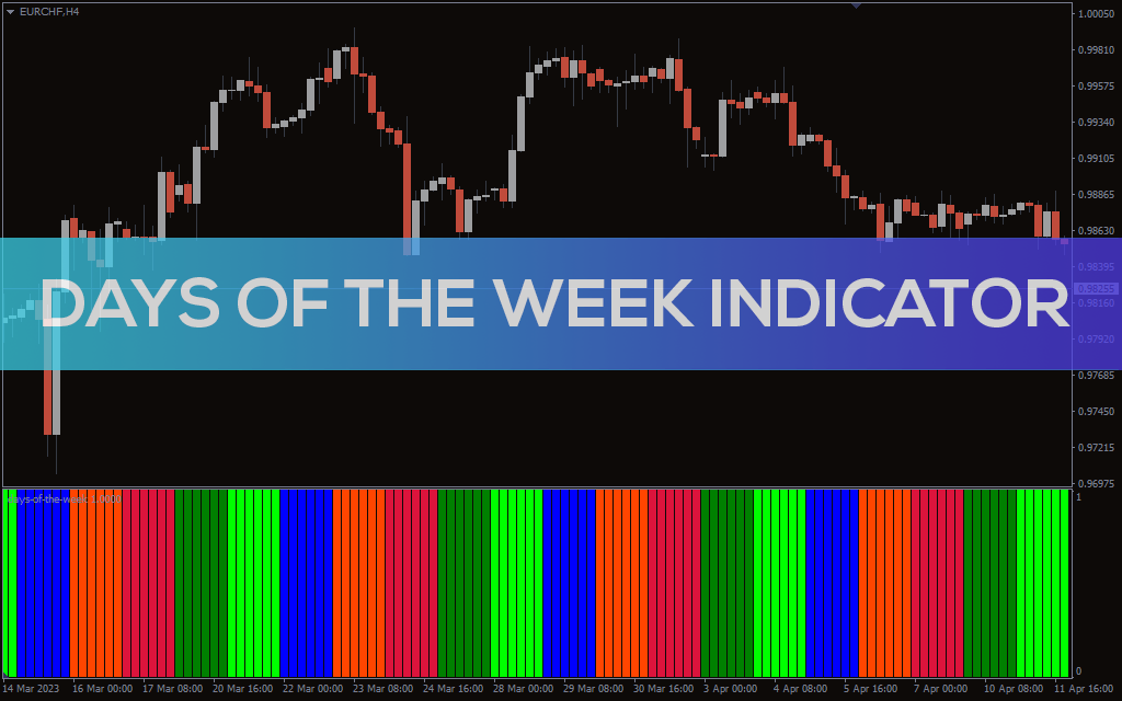 Days-of-the-week-indicator for mt4