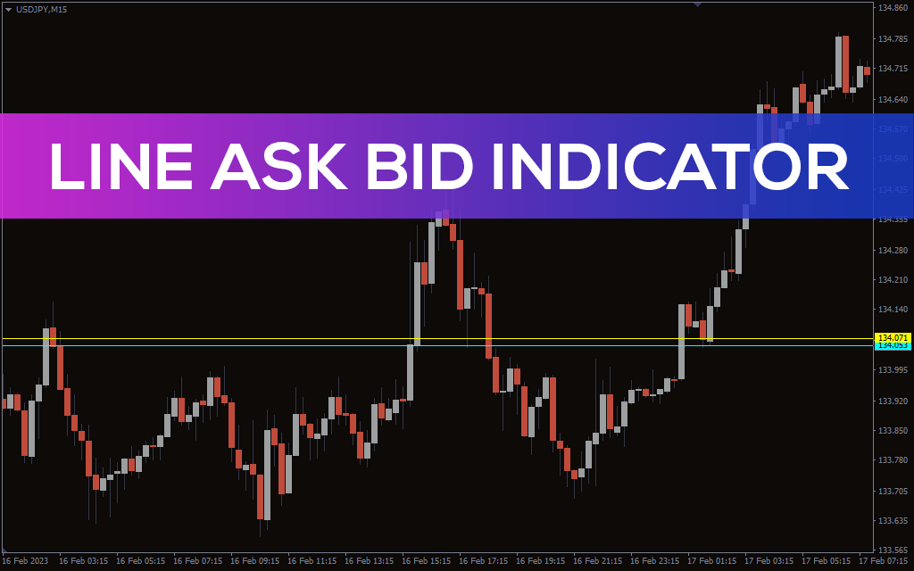 Line-ask-bid-indicator for mt4