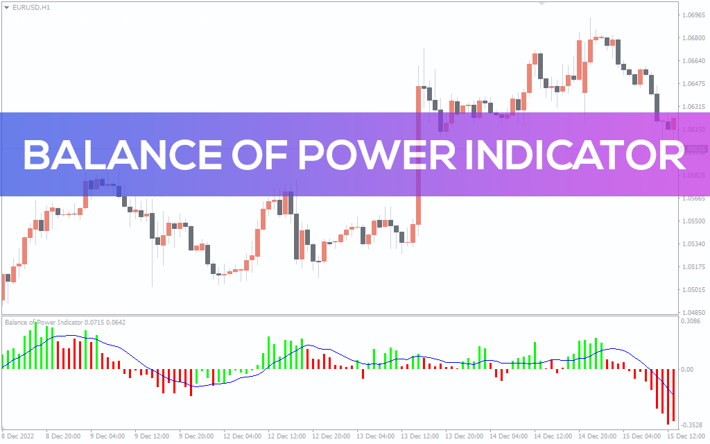 Balance-of-power-indicator for mt4