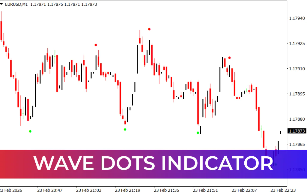 Wave Dots Indicator