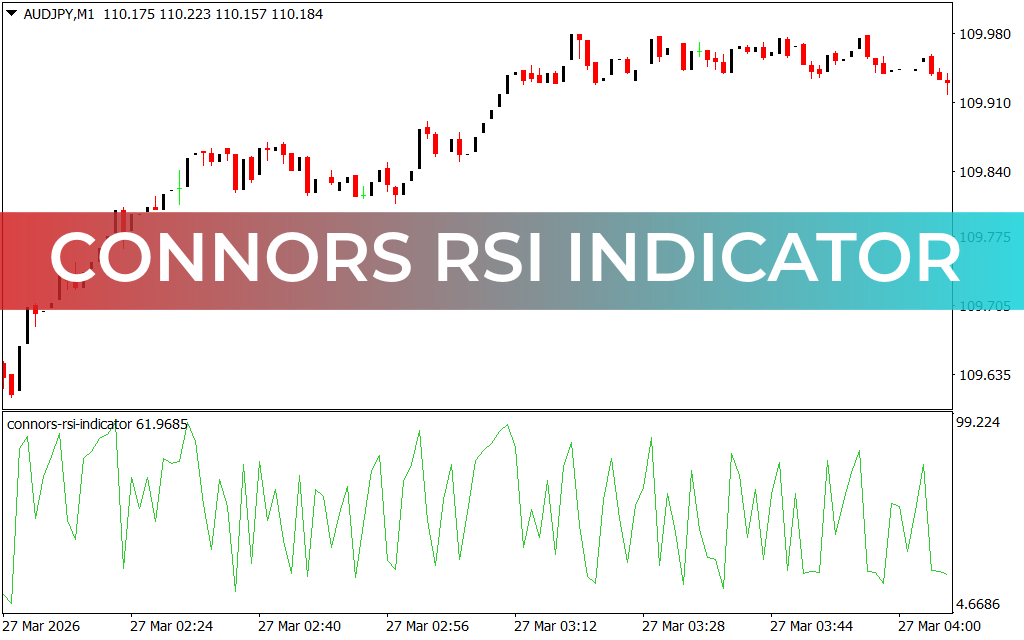 Connors RSI Indicator