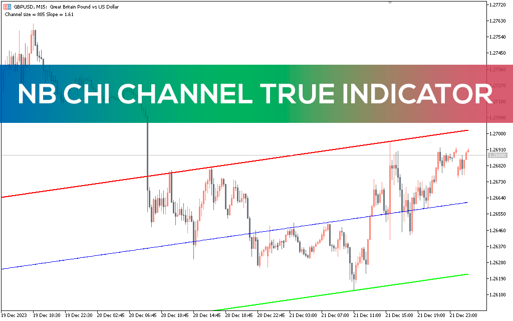 Nb-chi-channel-true-indicator-mt5
