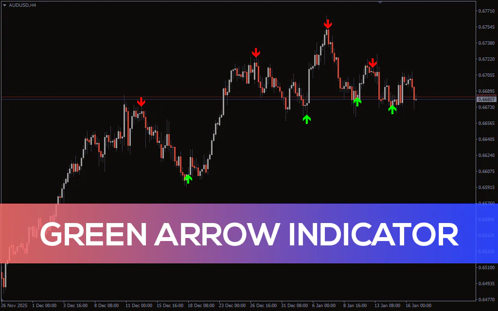 Green-arrow-indicator for mt4