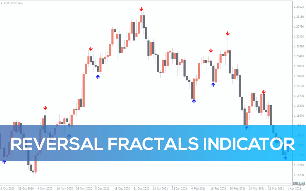 Reversal-fractals-indicator for mt4