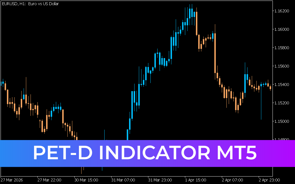 PET-D Indicator MT5