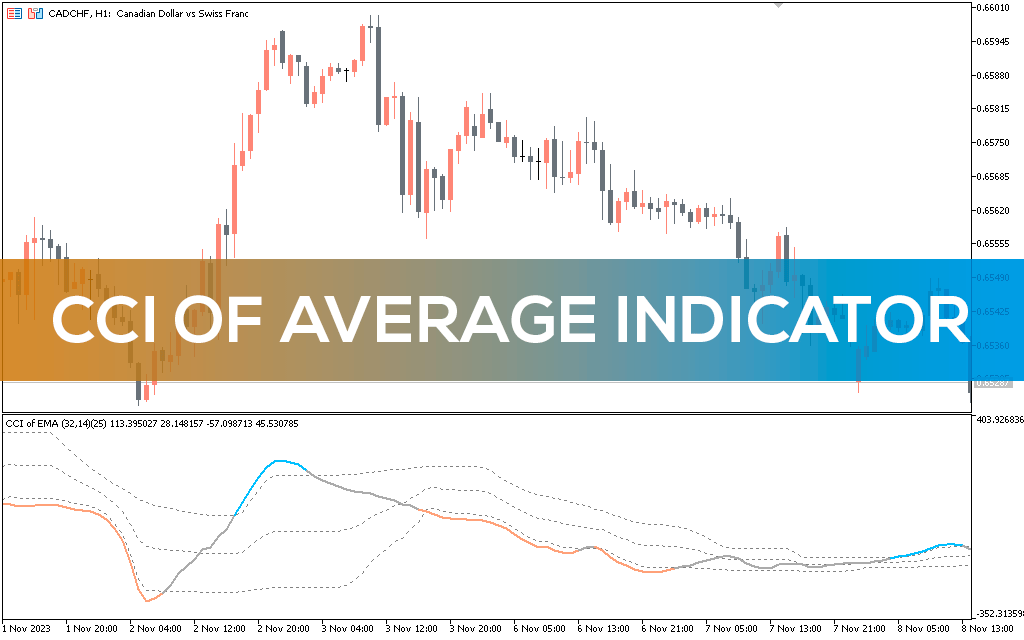 Cci-of-average-indicator-mt5