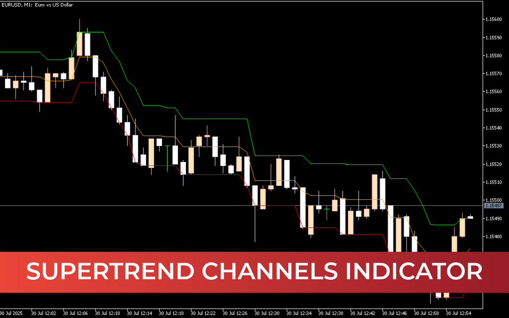 Supertrend Channels Indicator For Mt5
