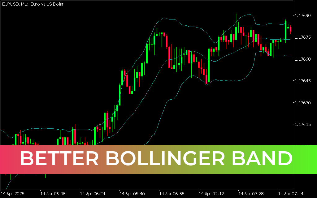 Better Bollinger Band Indicator