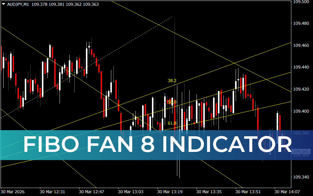 Fibo Fan 8 Indicator