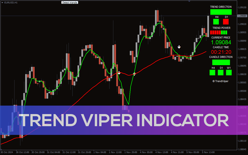 Trend-viper-indicator for mt4