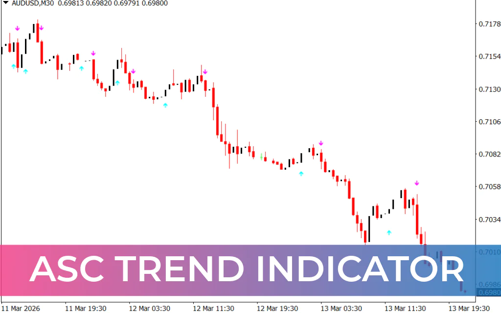 ASC Trend Indicator