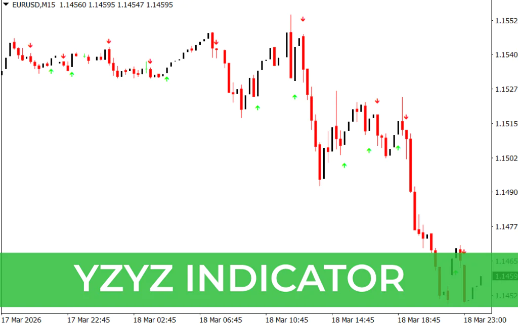 Yzyz Indicator