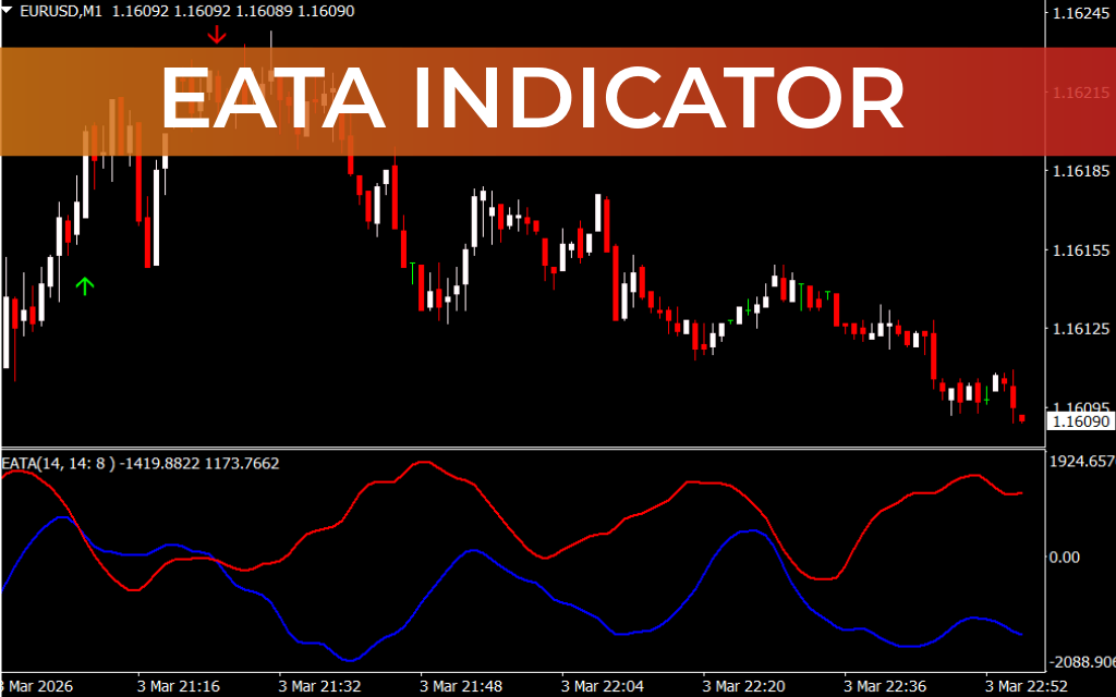 EATA Indicator