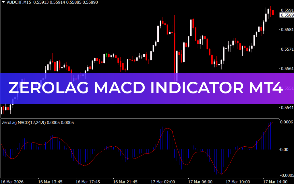 ZeroLag MACD Indicator MT4