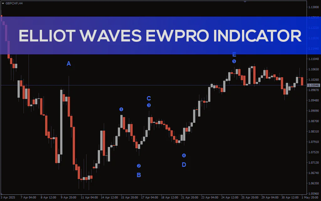 Elliot Waves Ewpro Indicator For MT4
