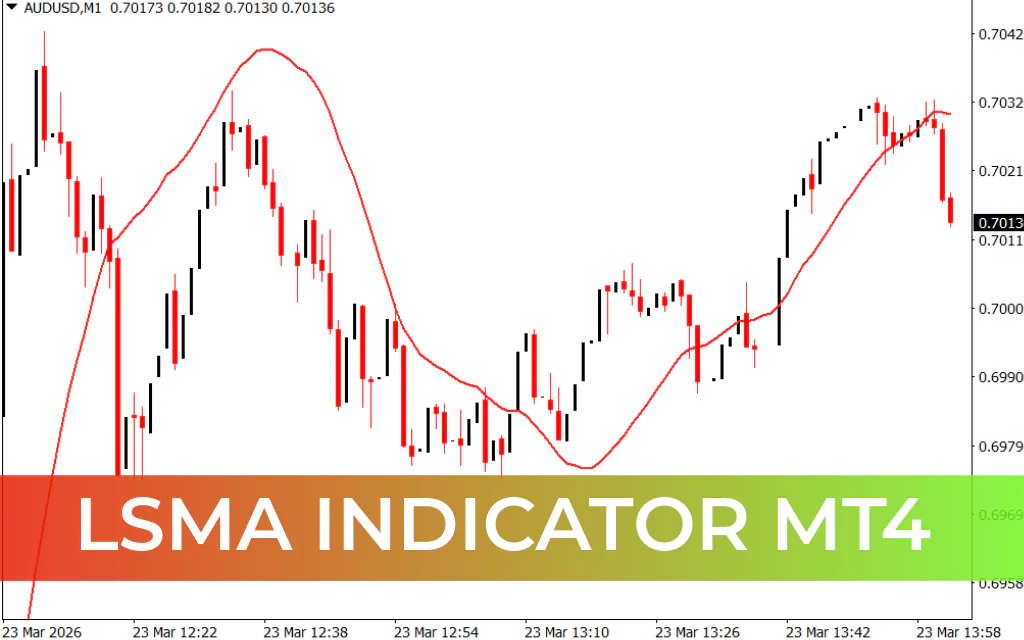 LSMA Indicator MT4