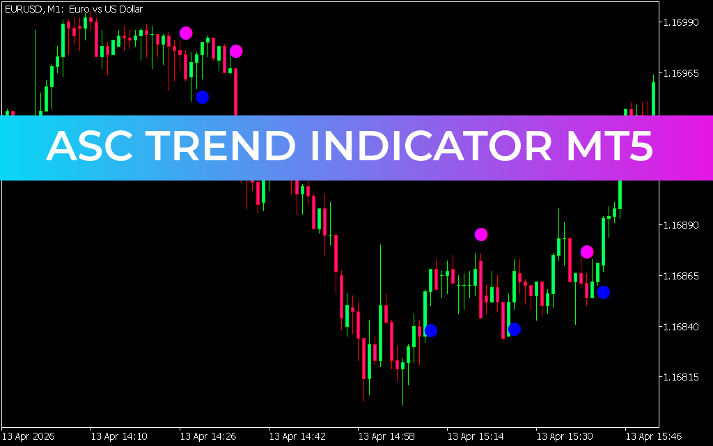 ASC Trend Indicator FOR MT5