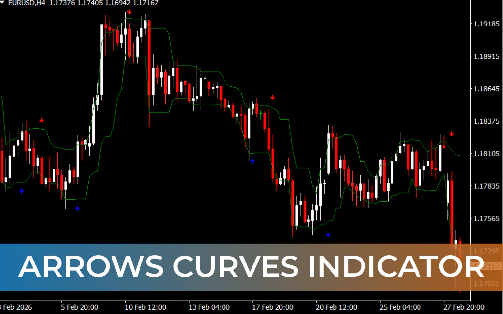 Arrows Curves Indicator